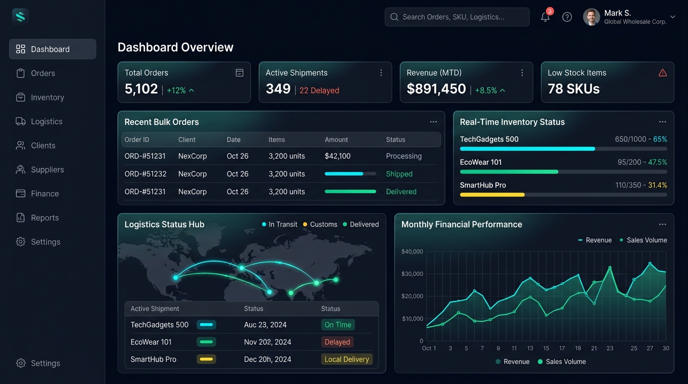 B2B Dashboard